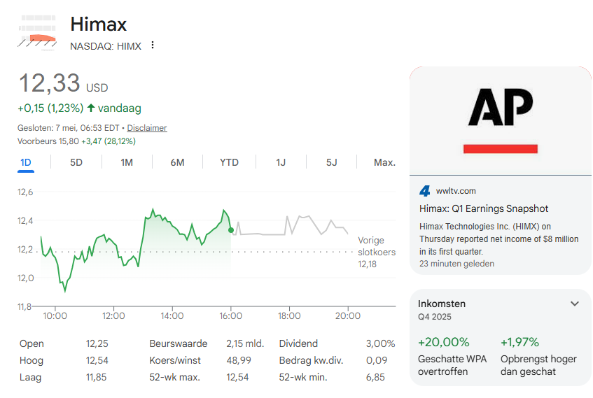 Himax gaat stevig hoger op de eerstekwartaalcijfers. Deze is wel ernstig raak... $HIMX 

Niet verwacht eigenlijk nu al...