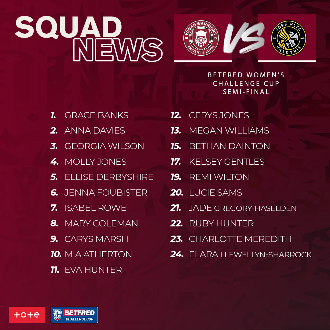 Wigan Warriors 🍒⚪️ tweet media
