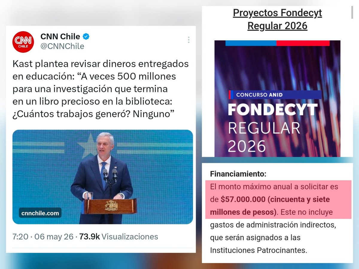 🔴 Kast dijo que hay investigaciones que reciben "500 millones y terminan en un libro precioso en la biblioteca".

Dato real: el Fondecyt Regular, el principal fondo de investigación de Chile, financia máximo $57 millones por año. No hay ningún instrumento que cubra $500 millones