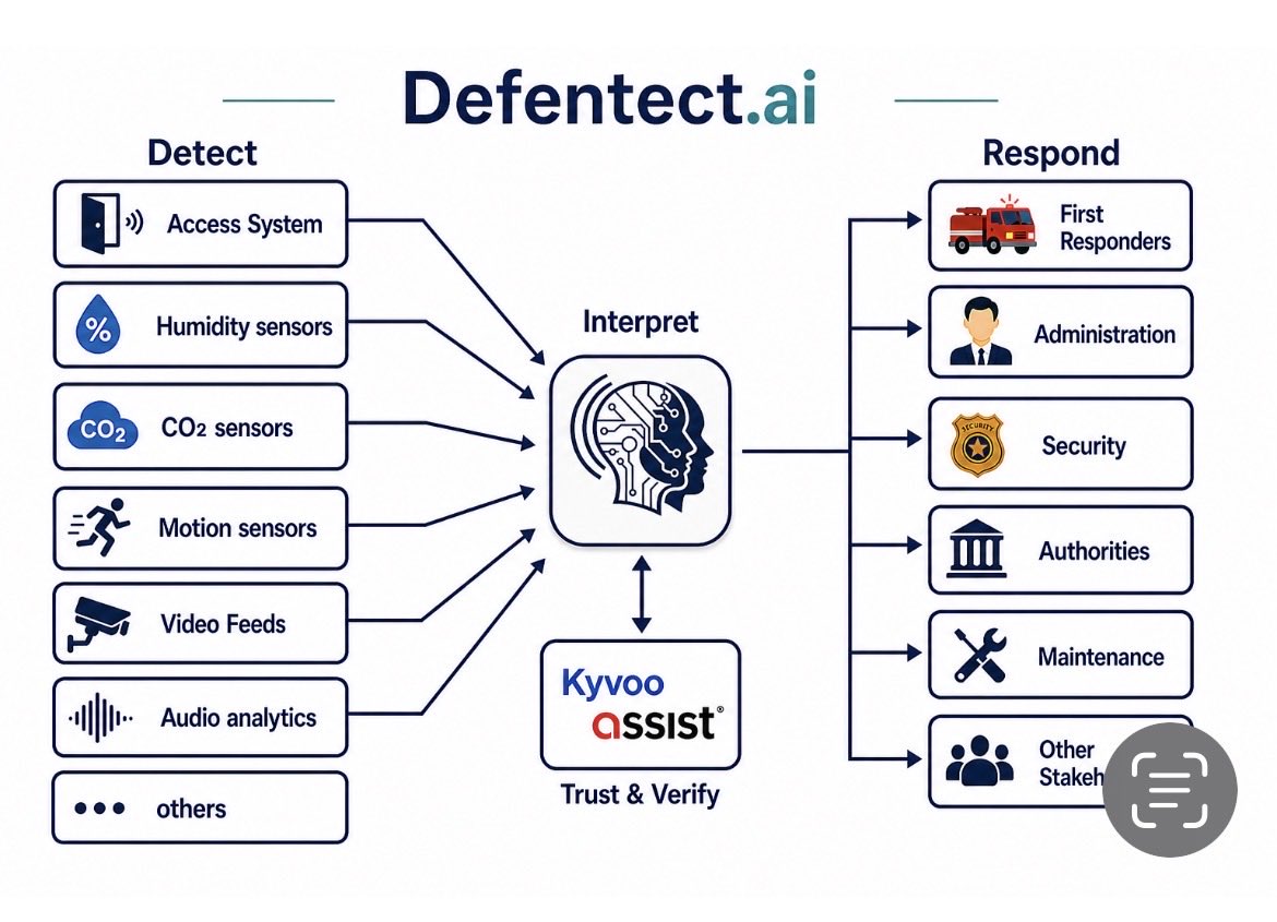 Defentect tweet media