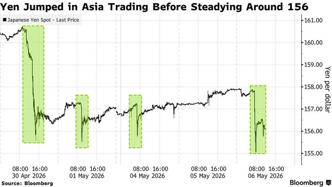 Global Markets Investor tweet media