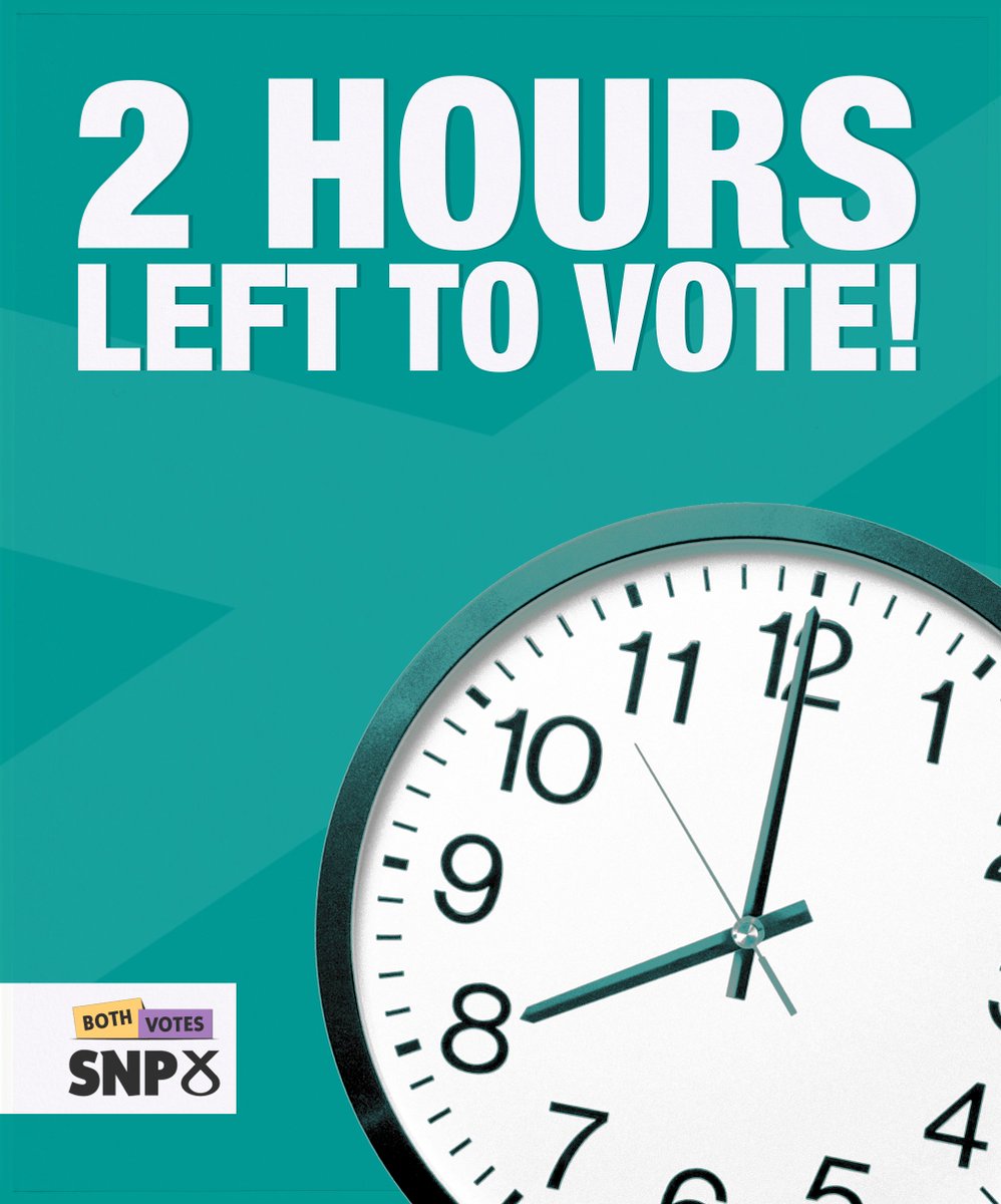 DaveDooganSNP's tweet photo. ⏰ There is just 2 hours left to vote! In our constituency remember to use your first vote for:

@DawnBlackSNP in Angus North &amp; Mearns.
@JohnSwinney in Perthshire North.
@LloydAMelville in Angus South.

And your second vote for @theSNP and Scotland's Independence!

#BothVotesSNP https://t.co/o9l2iUCkiz