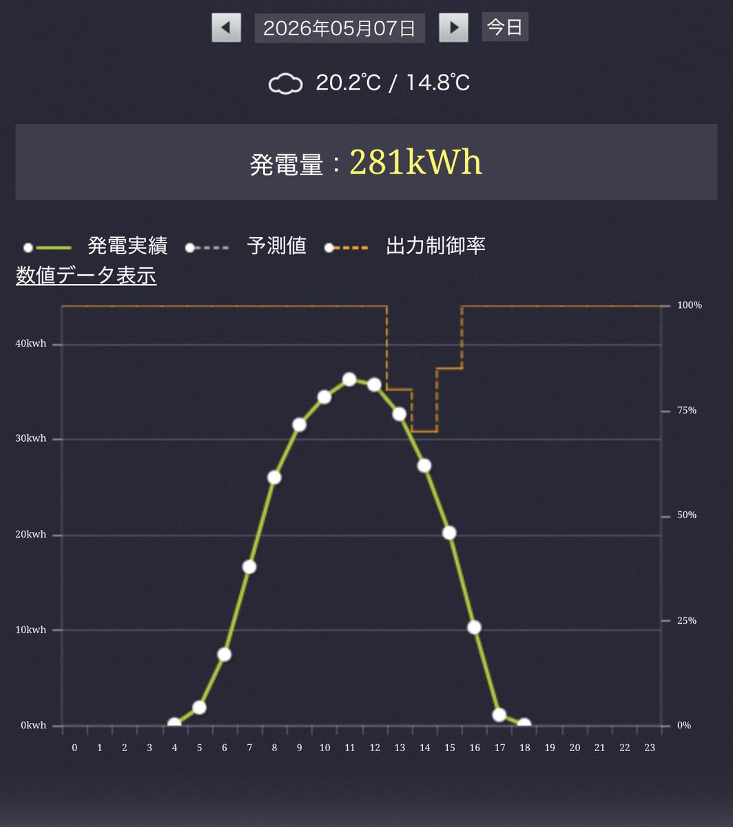 1cc_ms's tweet photo. #東北電力 やることみみっちーな。
化石燃料やめろや。アタマ使おうぜ。 https://t.co/g9QaJl5dl5