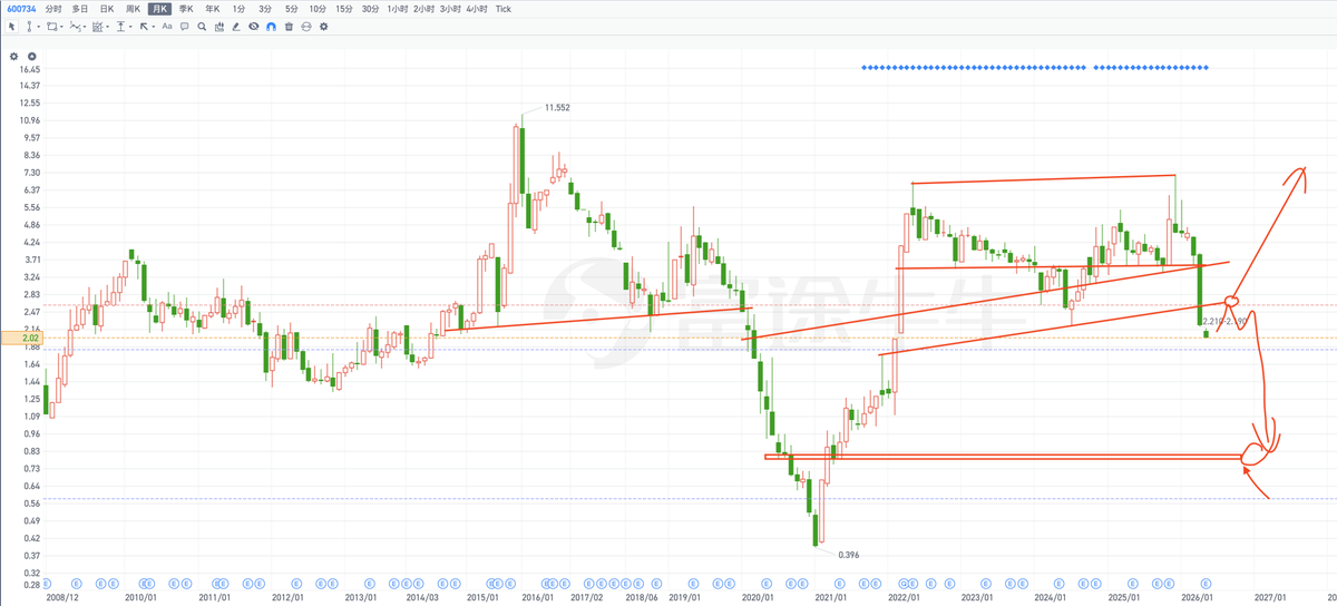 秋生trader tweet media
