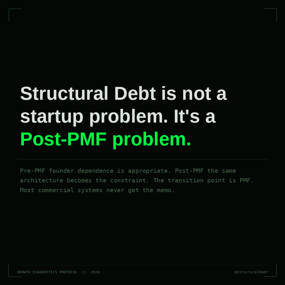 StructuralDebt tweet picture