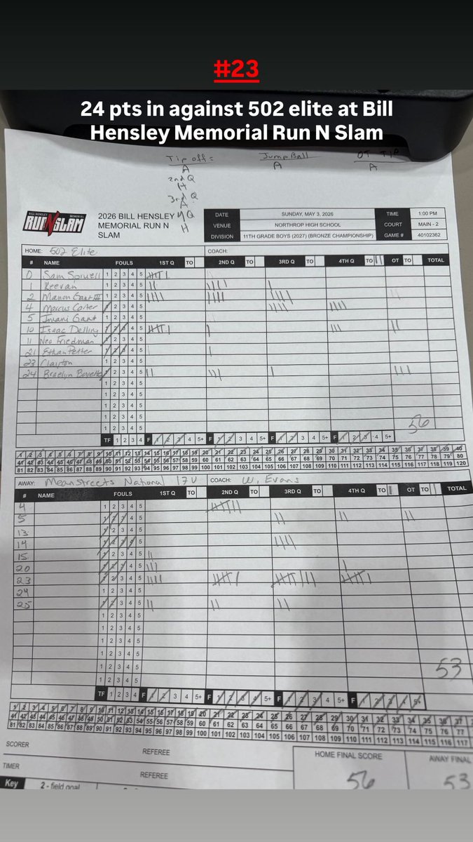 KDiambuana's tweet photo. Last weekend at Bill Hensley Memorial Run N Slam. 24 point game against Adidas 502 elite. #HeatingUp @CoachSorenson @CoachAddisonB @Coach__DreB @CoachPerry15 @AleksandrAbrams @CoachHuisman @NY2LASPORTSLIVE @ny2lasports https://t.co/Bvk9aPmfV3