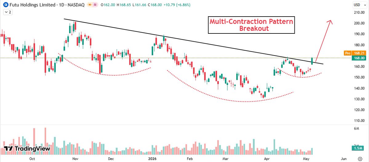 MomentumChartist tweet media