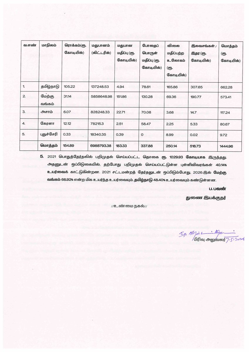 Chief Electoral Officer Tamil Nadu tweet media