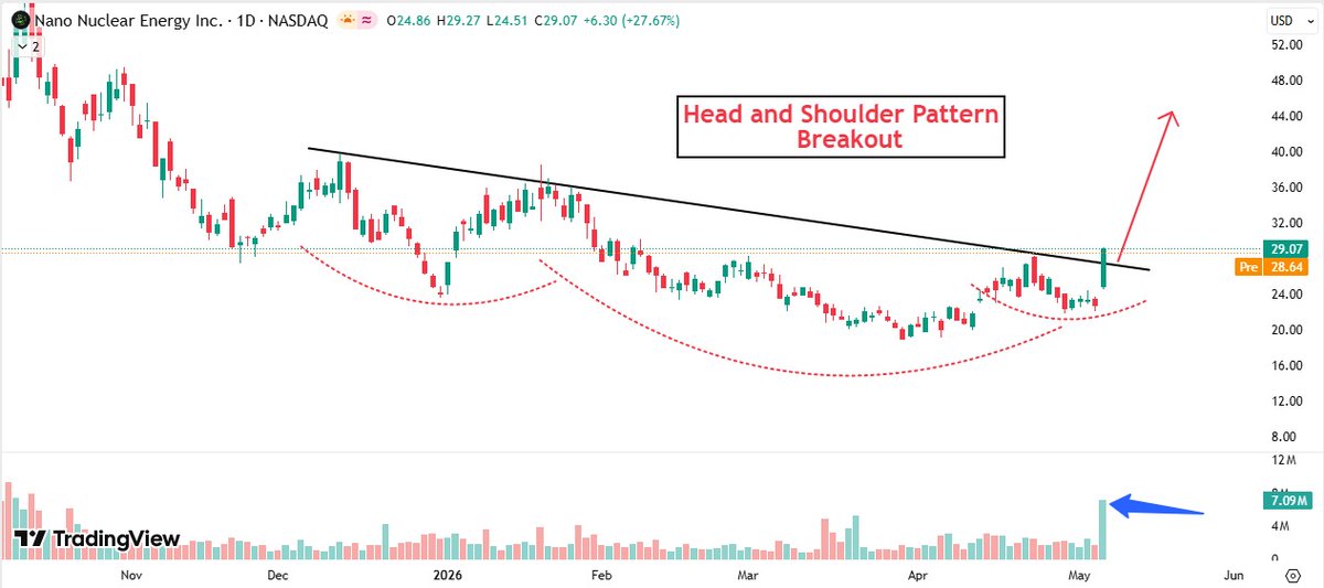 MomentumChartist tweet media