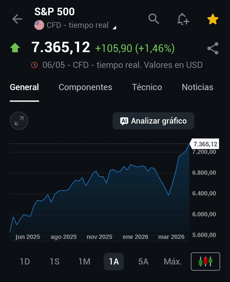 FinanzUPtips tweet media
