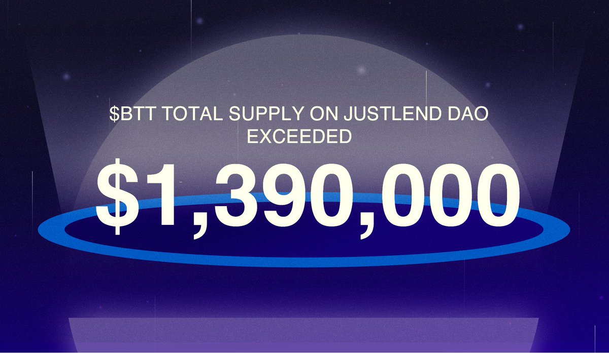 BitTorrent's tweet photo. 🔥 $BTT Total Supply exceeds $1.39M on #JustLendDAO.

Visit JustLend DAO: https://t.co/t7ErQpEkQq https://t.co/IQsr5MeEru