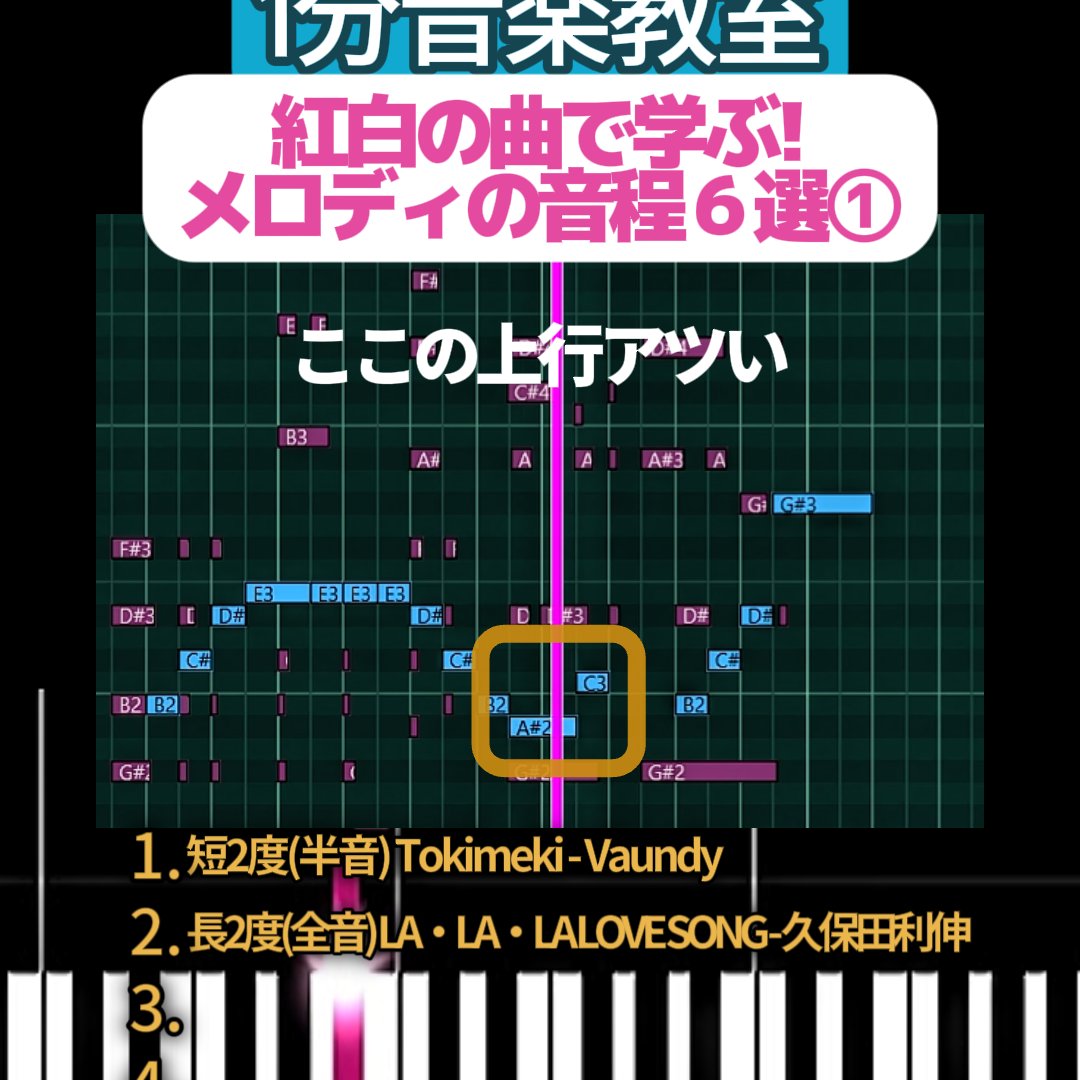 tonatom's tweet photo. Youtubeに動画アップしました！
紅白歌合戦の曲でメロディの音程を体感しましょう

LA･LA･LA･LOVESONGのVI△での長2度が元のVImと共通する9thたるA#を起点にピボットしててアツいんですよね(オタク特有の早口) https://t.co/uBv5XbjZuI