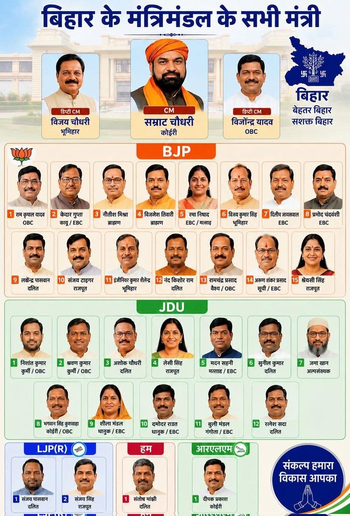BrijmohanDevat1's tweet photo. https://t.co/lfPBkdScCU