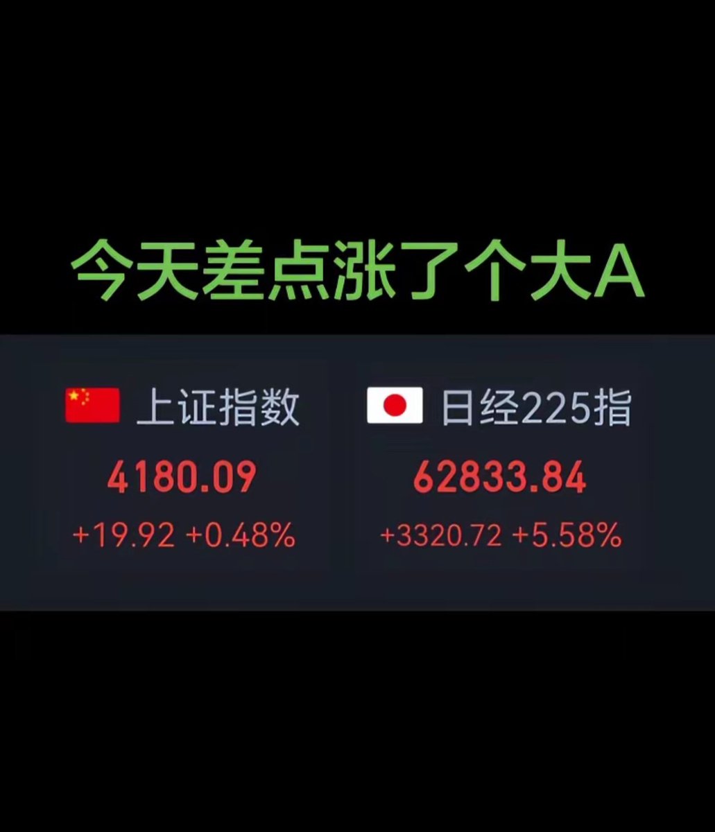 日本股票今天差点涨了个大A....