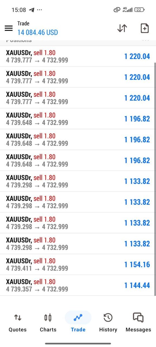 Structra_Core's tweet photo. Boom Boom Boom easy and simple with Derek!
+150 PIPS WITH DOUBLE LOTSIZE secured from this Gold Sell trade
Secure some profits now
#XAUUSD #GoldSignals #GoldAlert #GoldProfit https://t.co/D5zpel1kOV