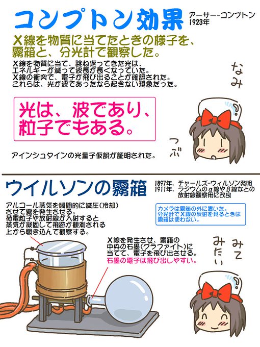売れのこったブラウン管のおはなし。(1846)

コンプトン効果 