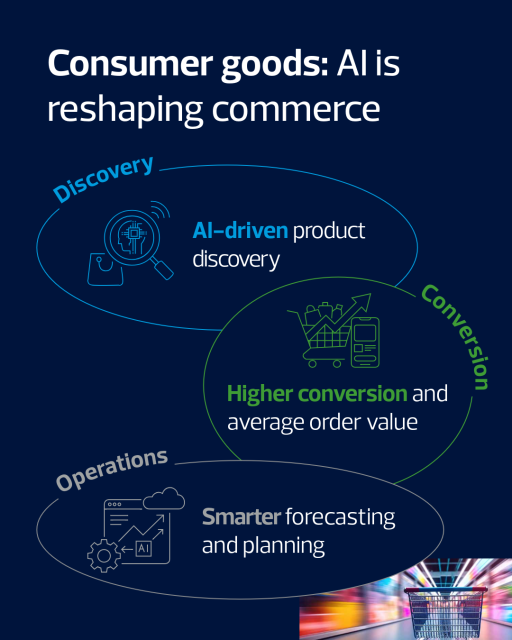 majer_john's tweet photo. No room for average in #ConsumerProducts. Demand is softer. Costs are high. Consumers are selective. RSM's latest industry outlook explores how leading companies are adapting and where to focus to stay competitive across food, goods and retail. https://t.co/PULTN947Yy https://t.co/5w1cKvmXjH