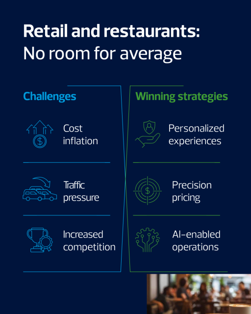 majer_john's tweet photo. No room for average in #ConsumerProducts. Demand is softer. Costs are high. Consumers are selective. RSM's latest industry outlook explores how leading companies are adapting and where to focus to stay competitive across food, goods and retail. https://t.co/PULTN947Yy https://t.co/5w1cKvmXjH