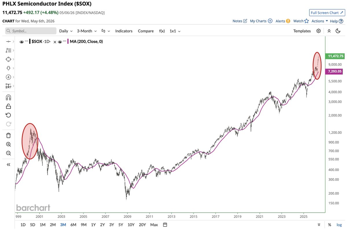 Barchart tweet media