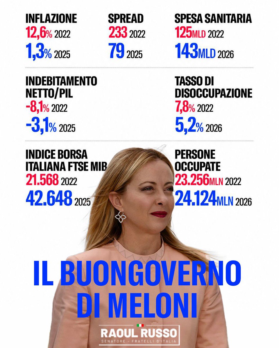 Raoul Russo tweet media