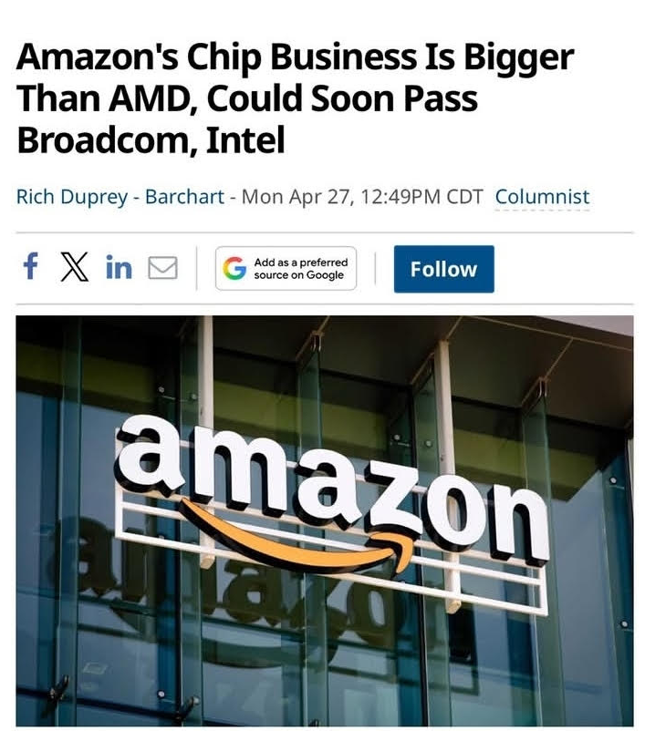 Ah yes nobody cared about Amazon's Chips business a few years ago 

$AMZN