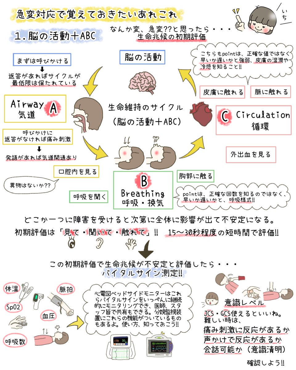 manmaru_jyo_sun's tweet photo. 新人さんへ🌸

急変って、
本当にいつ起こるかわからなくて、
突然空気が変わって、
気づいたら周りが一気に動き出してて、
何が起きてるのかわからないまま終わることもあると思う。

最初は
何も出来なかったって感じるかもしれない。
ただその場に立っていることしか出来なかったり。

でもね、
“その場にいたこと”って、
すごく大事な経験なんだと思う。

「あの時、先輩たちは何を見て、何をして、何を考えていたんだろう」

そういうのって、
少し知識があるだけで、
急変の見え方や理解の深まり方が全然変わる。

今回は、
母体急変時の“最初の考え方”を、
新人さん向けに噛み砕いてまとめてみました✍️

すぐ出来なくても大丈夫。
でも、
“知らないまま見る”より、
“少し知って見る”方が、
きっと経験を無駄にしにくい。

急変はチーム戦。
一人で抱えなくていいし、
最初から完璧じゃなくていいよ🙂‍↕️

（※施設や状況によって対応は異なります。実際の対応は各施設のマニュアルやJ-CIMELS等に沿って行ってください）