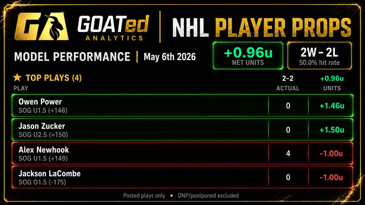 GOATed Analytics tweet media