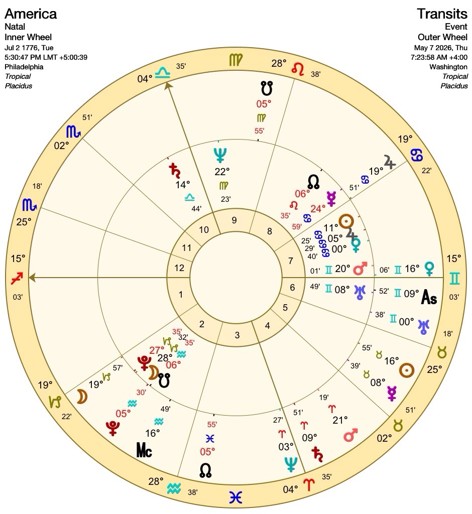 Peter Novak, the MAGA Astrologer tweet media
