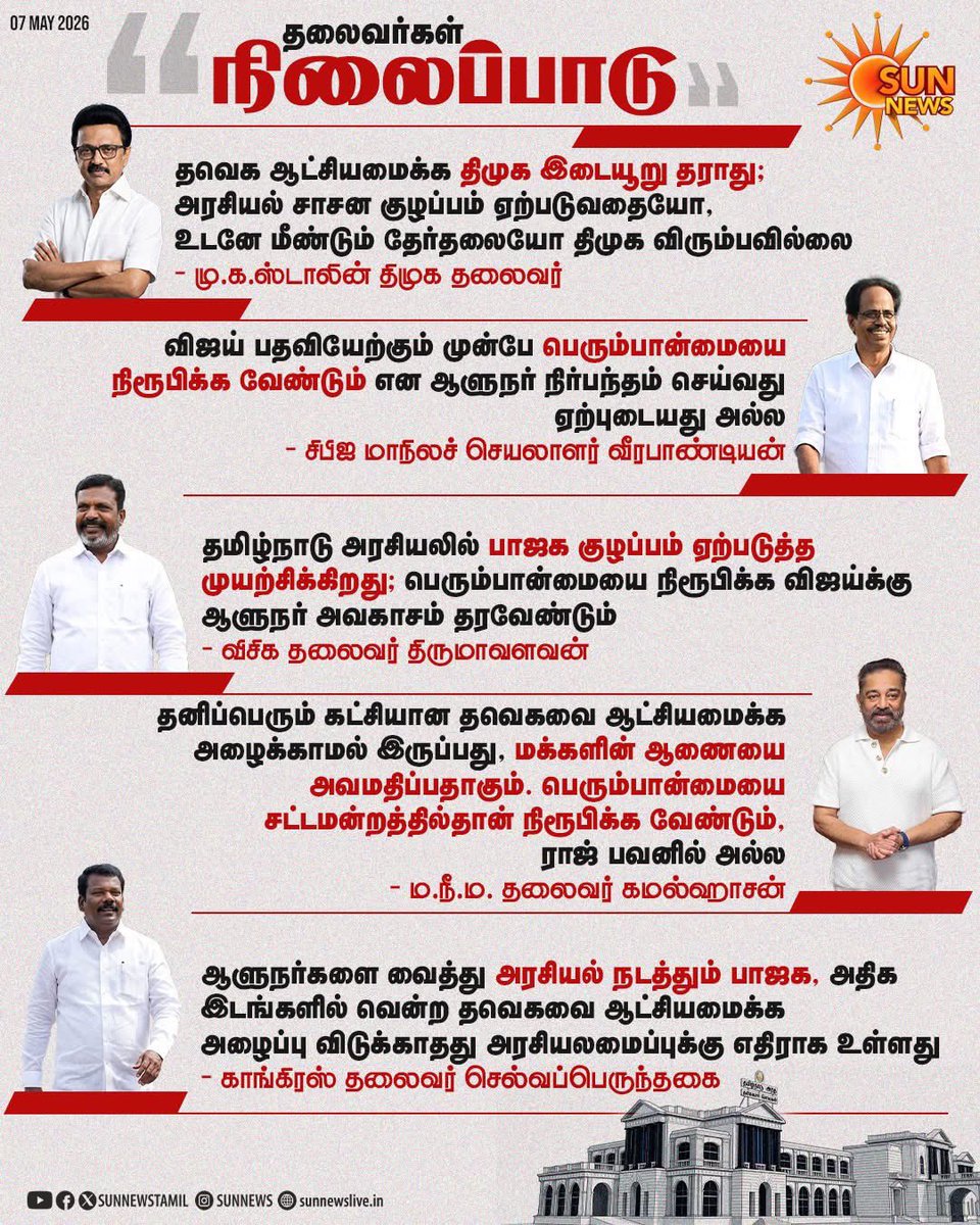 Kumar8466's tweet photo. -> எல்லாரும் TVK’க்கு சப்போர்ட் பண்ணி ஆளுநர, பாஜக-வ கேள்வி கேக்குறாங்க, ஒருத்தன தவிர

Tvk’யன்ஸ்:- யாரு மாப்ள அவன்

-> வேற யாரு, விஜய் தான் https://t.co/sSW23G21YV