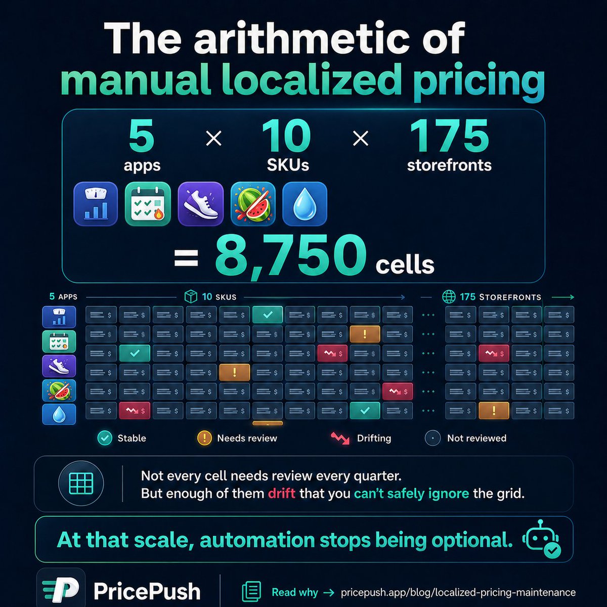 PricePush tweet media