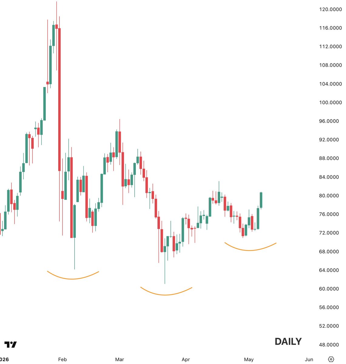 $SILVER BREAKING OUT.
