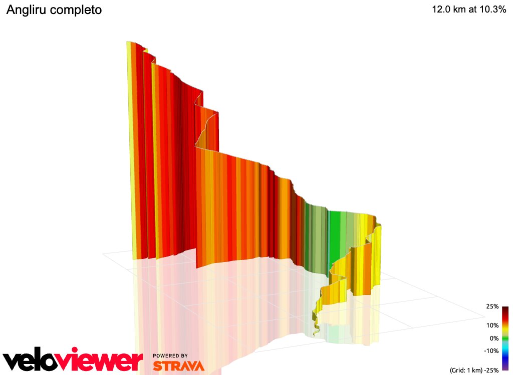VeloViewer tweet media