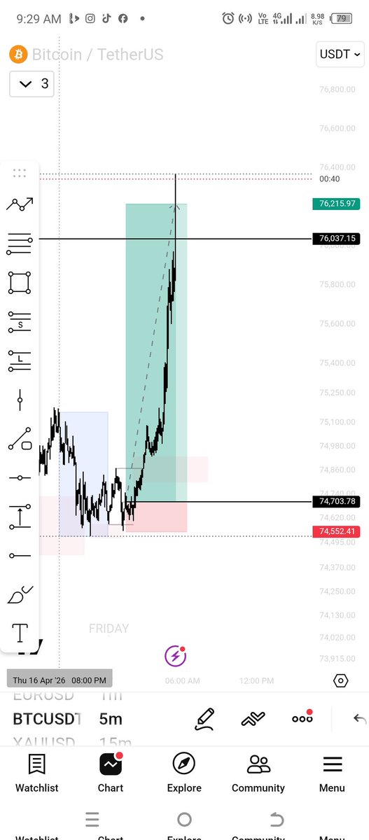 PTrogos1's tweet photo. @FXDannyG CRT trading strategy made me this... From $90 to $593... Don't talk if you don't know how to trade it .... https://t.co/ufL68CWjhF