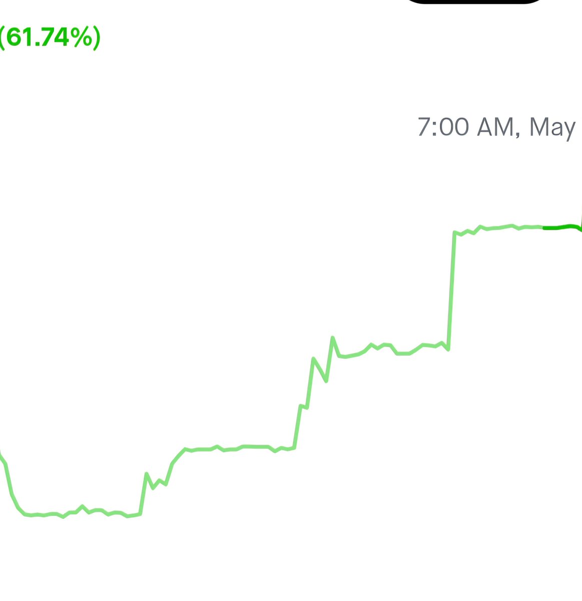 $GLXYlong$FRMIlong tweet media