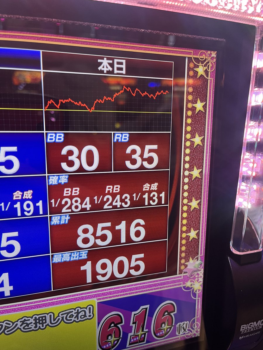 HiBock_Impact's tweet photo. 5/5 一点狙いハッピージャグラー
+28k
5やったと思うけど、引き弱🥲
投資1kやったしええか😌 https://t.co/Wg0wF3TYUE