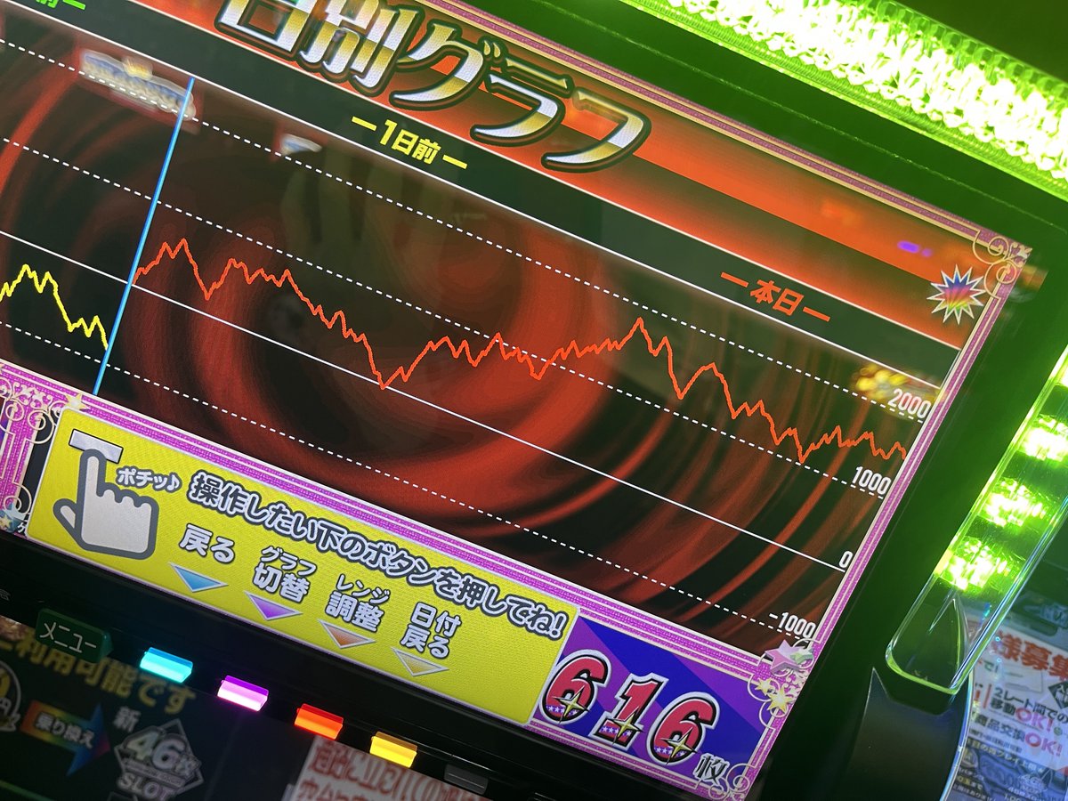 HiBock_Impact's tweet photo. 5/5 一点狙いハッピージャグラー
+28k
5やったと思うけど、引き弱🥲
投資1kやったしええか😌 https://t.co/Wg0wF3TYUE