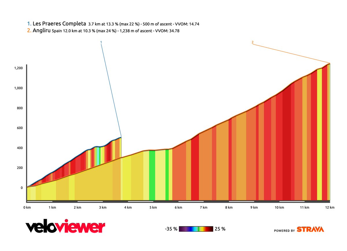 VeloViewer tweet media