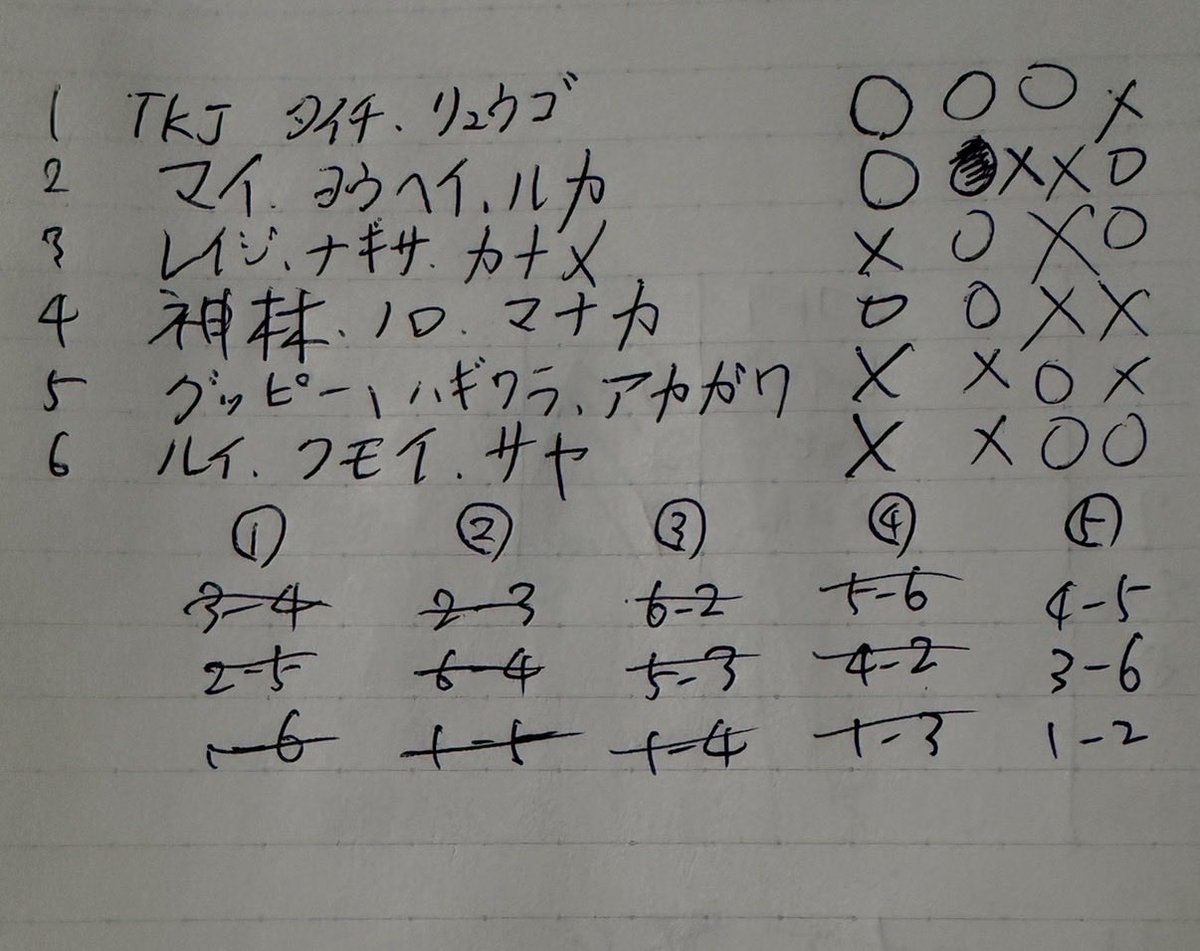 ymgtkbc's tweet photo. 【サークル活動報告】
今日は新入生と8番までフリーボール9番現状でセットマッチをしました！🎱

今日もたくさんの新入生が来てくれました‼️来週のサークルも楽しみです✨ https://t.co/YTN8jffp8k