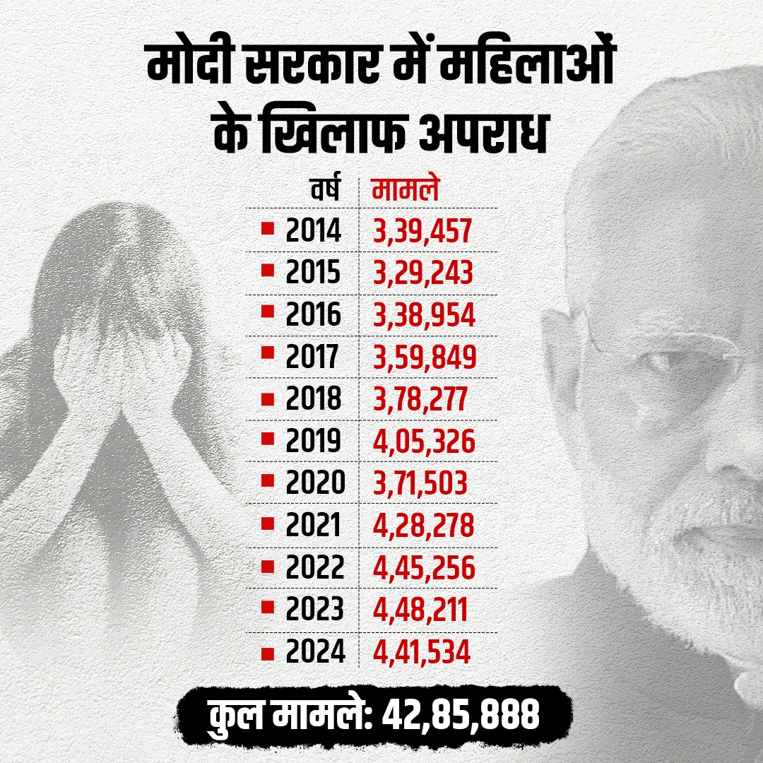 Congress tweet media