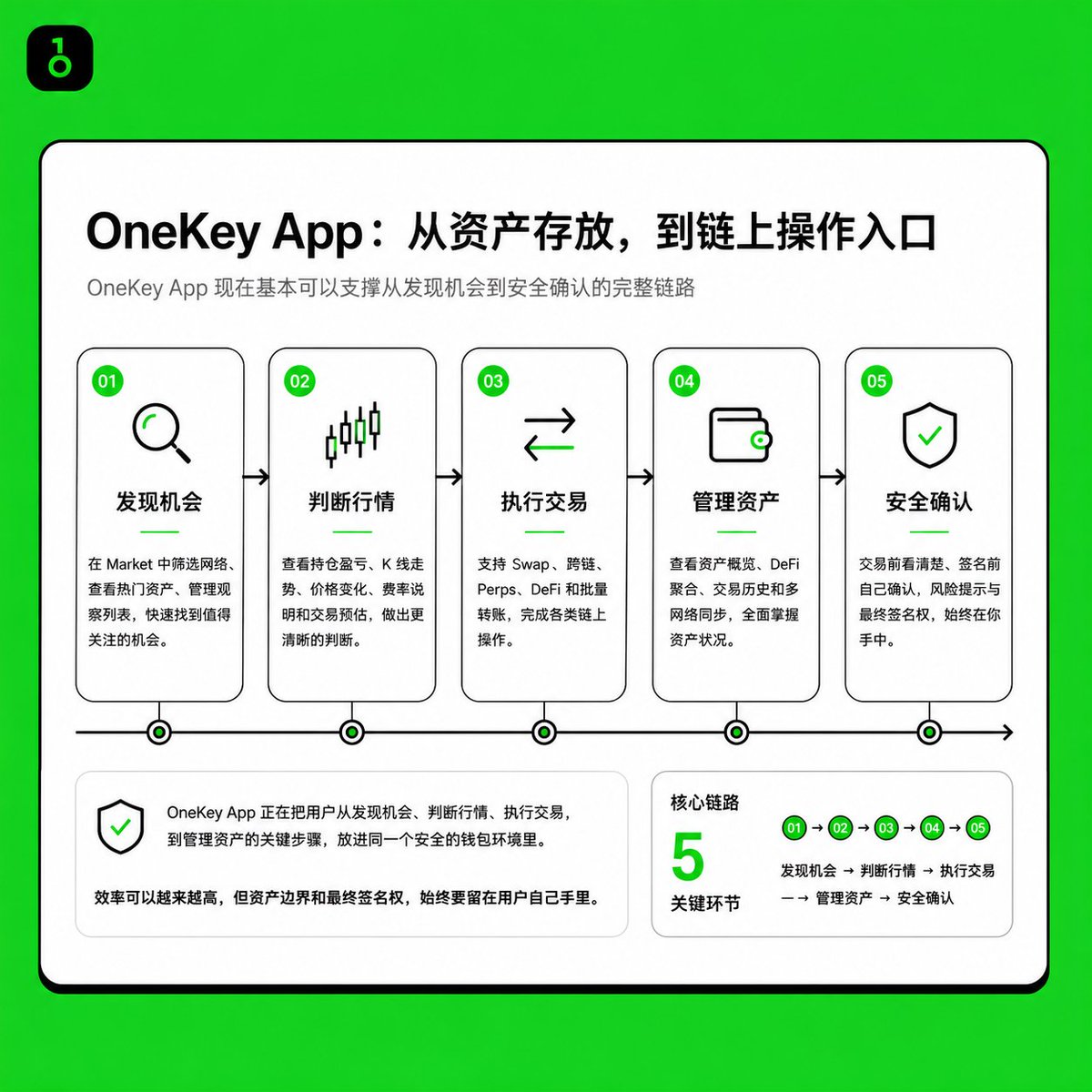 OneKey 中文 tweet media