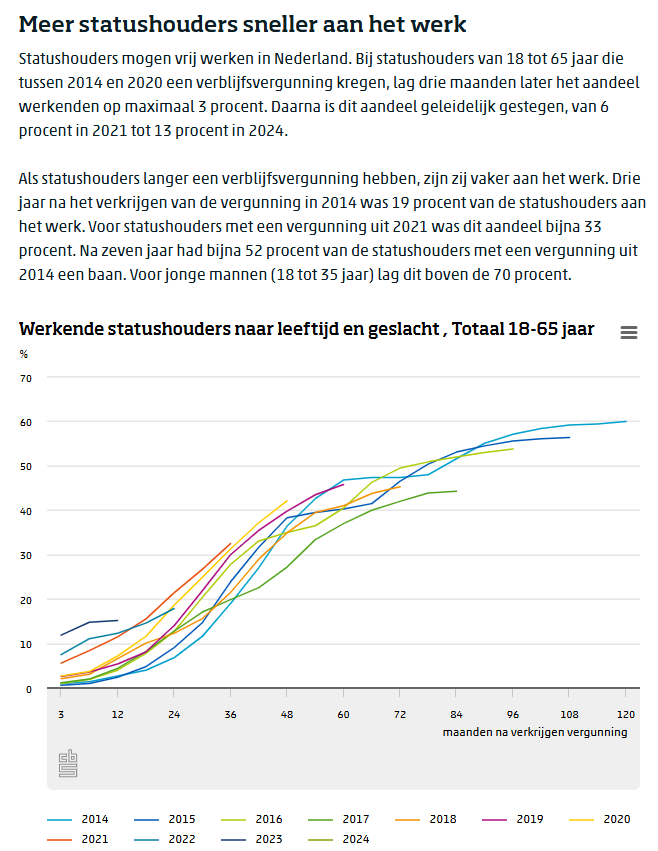 Dr. Jan van de Beek tweet media