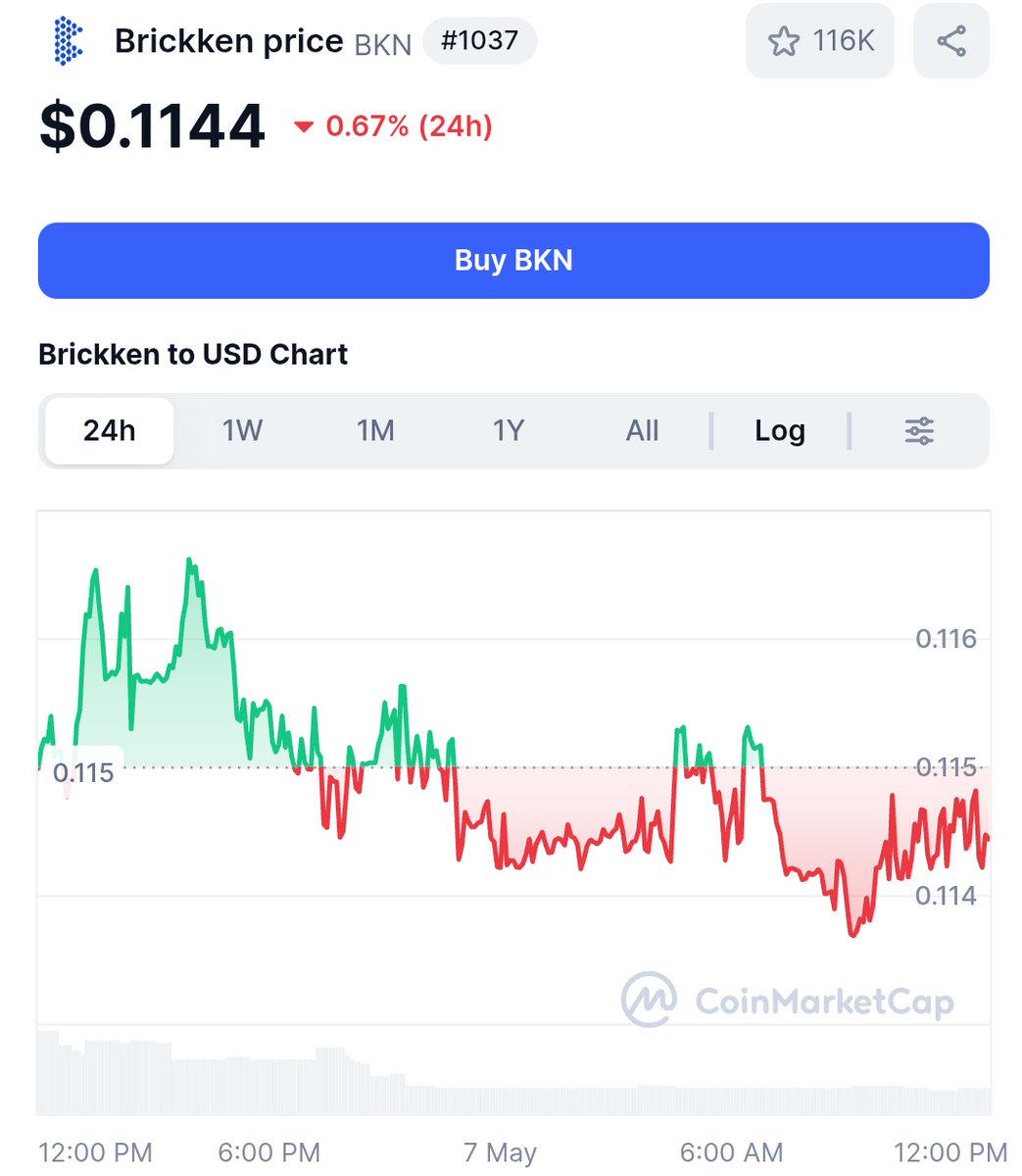 Crypto King👑💎 tweet media