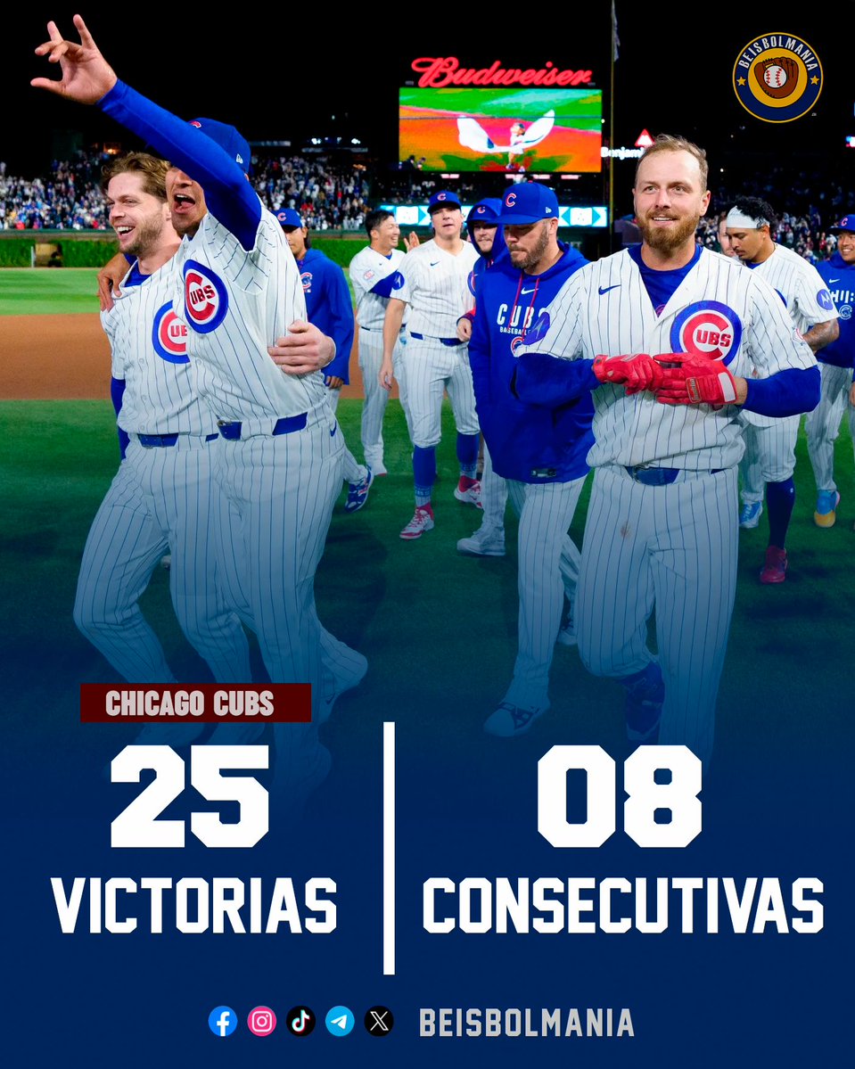 Cubs deja en el terreno a Reds por tercer juego consecutivo y suman 25V en la temporada #MLB

Michael Busch impulsó la carrera de la victoria al negociar una base por bolas con las bases llenas en la 10ª entrada.

Inf.: ESPN Beisbol
