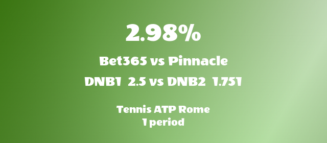 BetBreaking's tweet photo. 🎾 The ATP Rome tournament is in full swing! BreakingBet has spotted a surebet opportunity in the match between Yannick Hanfmann and Luciano Darderi. A potential profit of 2.98% awaits! Secure your wager today. #TennisBetting #ATPRome #Surebet https://t.co/YLPiASsCW2