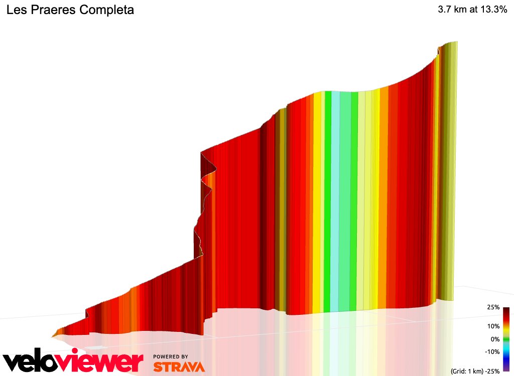 VeloViewer tweet media