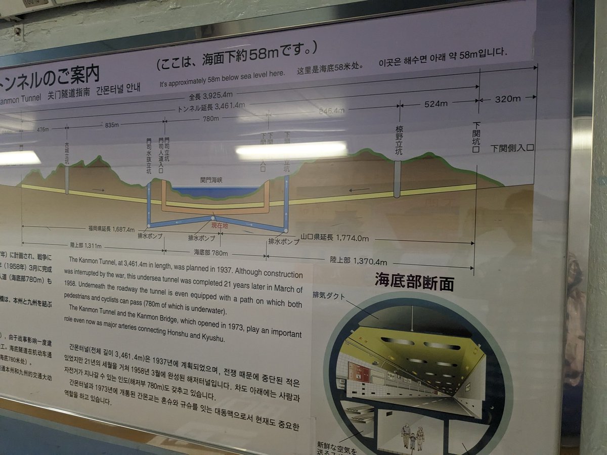 ensyuritsu's tweet photo. 山口県の私のオススメ観光スポットは関門海峡です。地下トンネルで九州まで徒歩で渡れるほど近いです。時間に余裕があれば潮の流れの変わるのを見てみたいです。　#シルクちゃんの部屋かっこ宣伝 https://t.co/LwackdFhaa