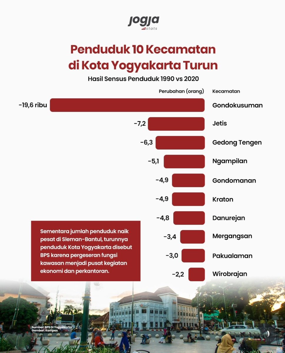 jogjaupdate.com tweet media