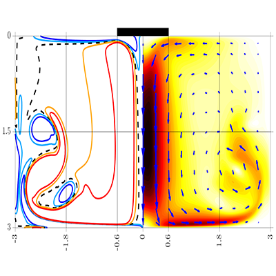 PhysRevFluids's tweet photo. A theoretical estimate of electro-vortex flow velocity accounts for the  current collector size. Based on an inertia-Lorentz balance, it agrees with simulations, which reveal distinct flow features at high current collector radii.

https://t.co/cUPZ2QDbOv https://t.co/poqp0grgfY