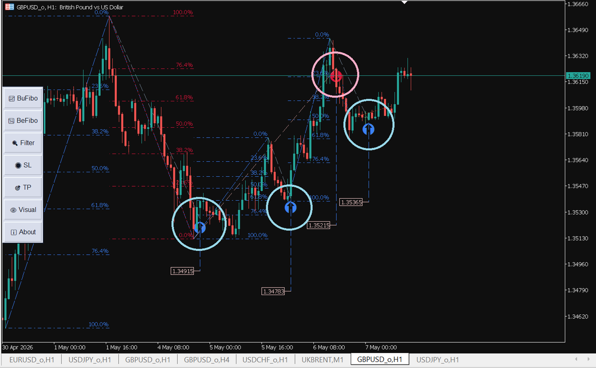 Break Out Explosion:
MT4: mql5.com/en/market/prod…
MT5: mql5.com/en/market/prod…
Recent Break Out Explosion Signals On GBPUSD