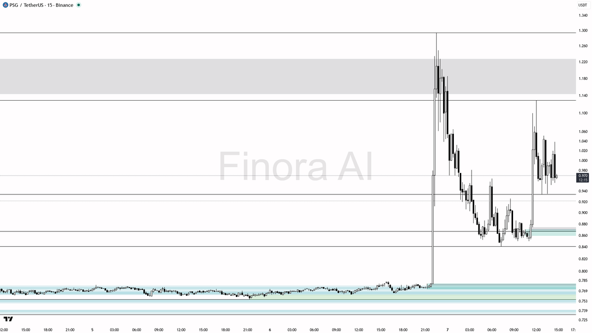 Finora AI - Your Trade Buddy tweet media